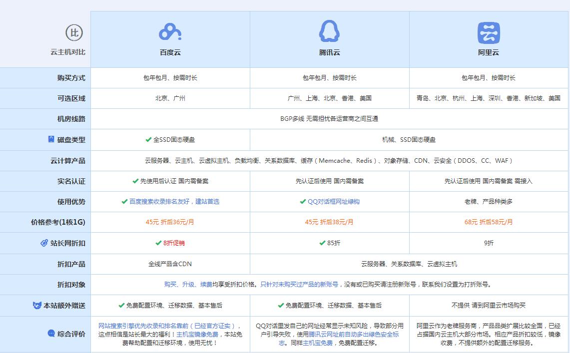 拉孜云主机代理对比.jpg